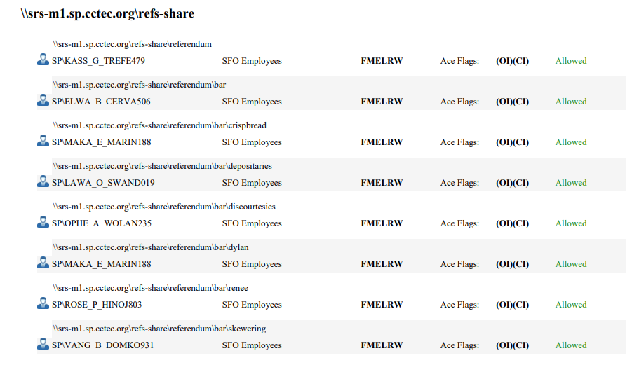 Users with Direct Folder Permissions